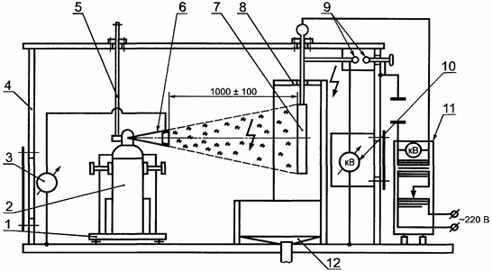 Рисунок 1 — Принципиальная схема испытательного стенда определения тока утечки по струе заряда огнетушителя