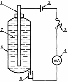 Рисунок 2 — Схема проверки целостности внутреннего покрытия корпуса огнетушителя