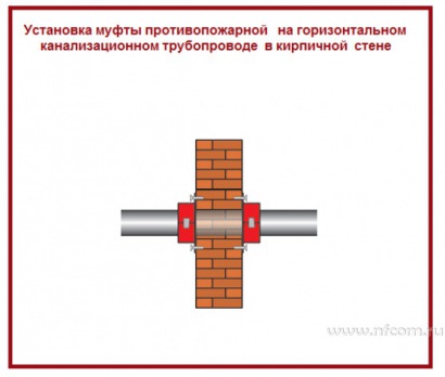 Соединение арматуры на муфтах руководство