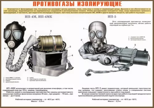 Конструкция изолирующего противогаза